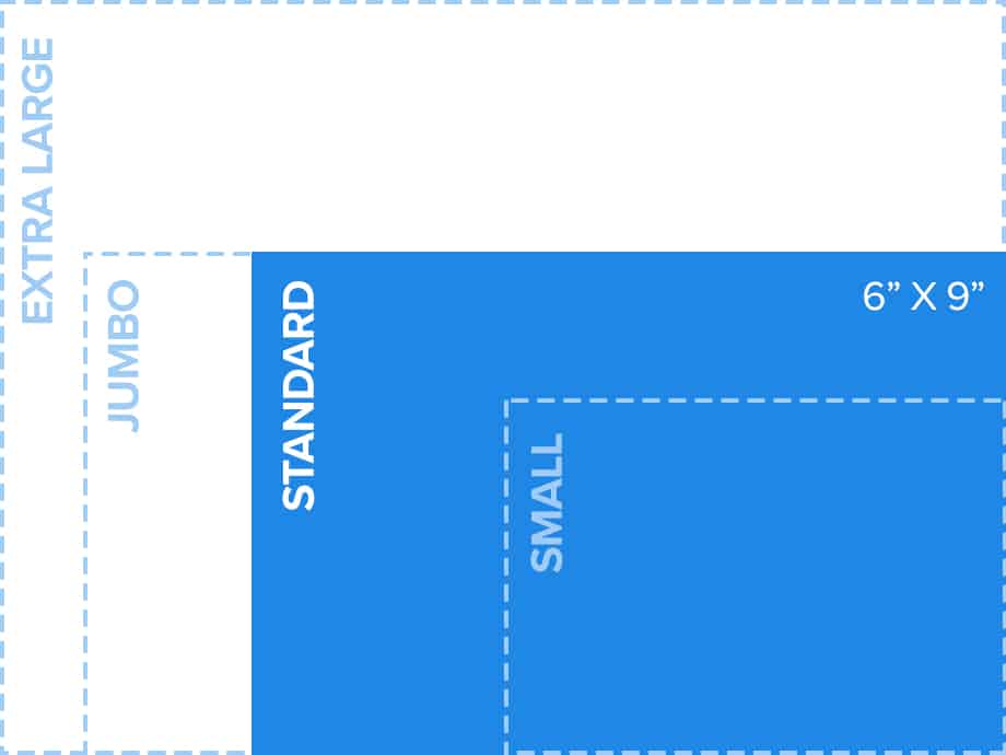 standard postcard direct mail sizing guide