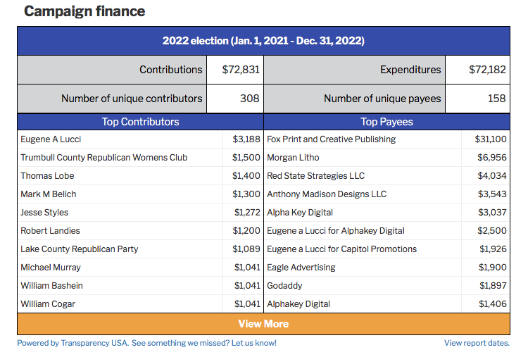 Lucci Campaign finance