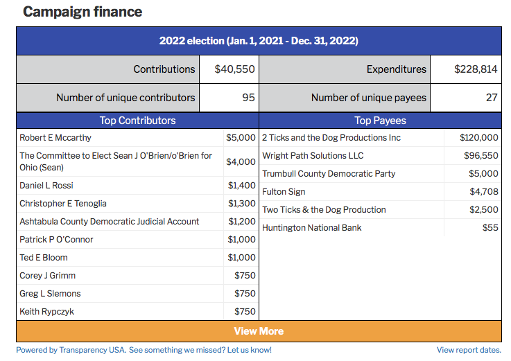 Lucci Campaign finance